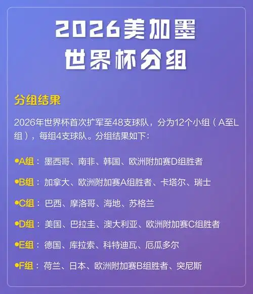 2026世界杯奖金破纪录！国足若晋级能分多少？