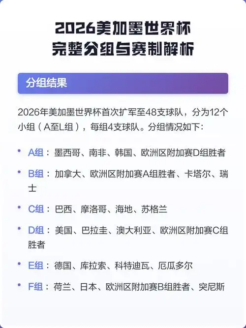 2026美加墨世界杯赛制巨变：48队扩军新规对中国队是福是祸？