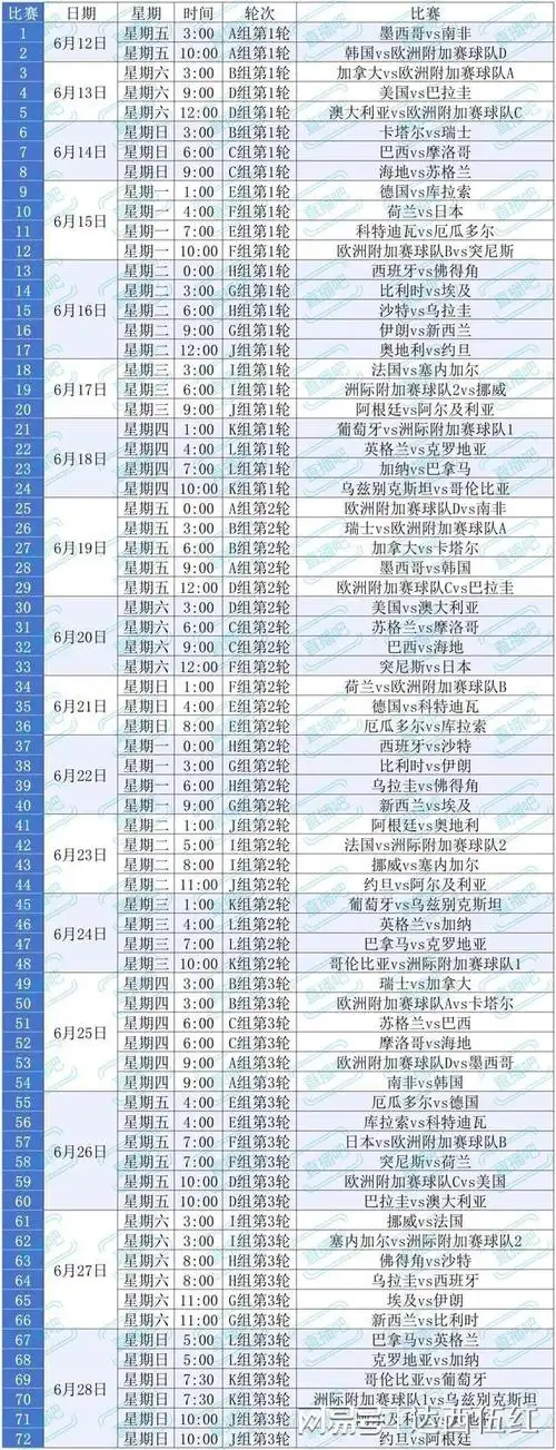 世界杯前夜转会风云：姆巴佩去哪落定，三大豪门抢签新星