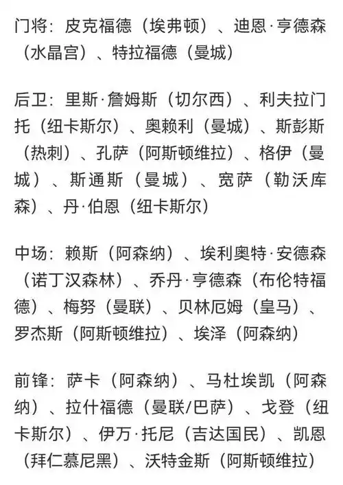 中国男篮12人名单争议：世界杯备战名单曝光，锋线短板成最大隐患
