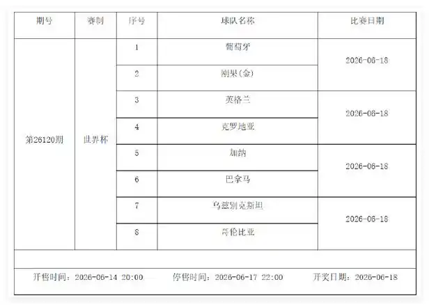 6月世界杯周足彩停售一期，小组赛激战成最热投注焦点