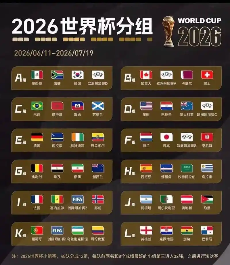 乌龙成世界杯新潮流？美国连场受益，澳大利亚无奈成背景板
